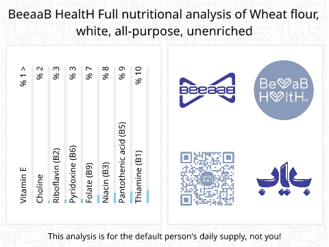 BeeaaB HealtH nutritional analysis of Wheat flour, white, all-purpose, unenriched