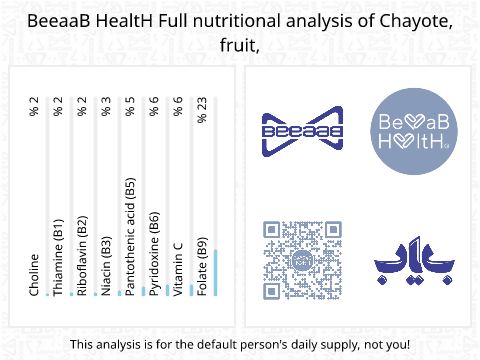 BeeaaB HealtH Analisi nutrizionale completa di Sicyos edulis