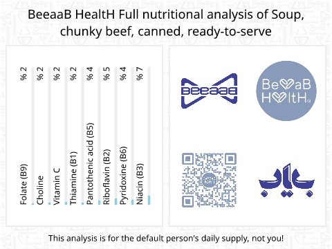 BeeaaB HealtH Analisi nutrizionale completa di Zuppa di carne di manzo in scatola