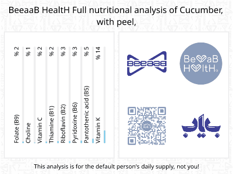 BeeaaB HealtH Analisi nutrizionale completa di Cetriolo con buccia