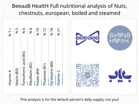BeeaaB HealtH Analisi nutrizionale completa di Ghiande europee lessate e al vapore