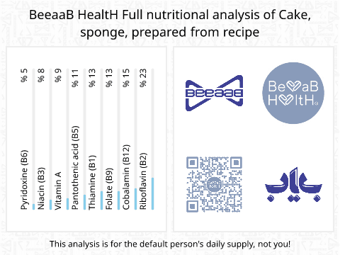 BeeaaB HealtH nutritional analysis of Cake, sponge, prepared from recipe