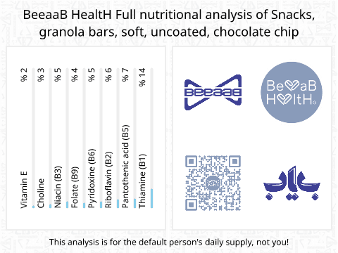 BeeaaB HealtH nutritional analysis of Snacks, granola bars, soft, uncoated, chocolate chip