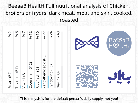 BeeaaB HealtH nutritional analysis of Chicken, broilers or fryers, dark meat, meat and skin, cooked, roasted