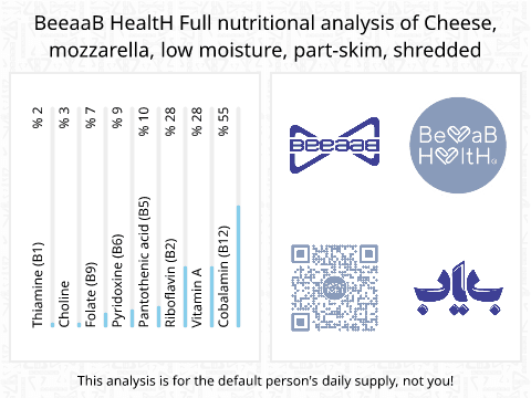 BeeaaB HealtH Analisi nutrizionale completa di Mozzarella grattugiata a basso contenuto di grassi e bassa umidità