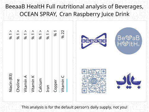 BeeaaB HealtH Analisi nutrizionale completa di Acqua di mirtilli e lamponi del marchio Ocean Spray