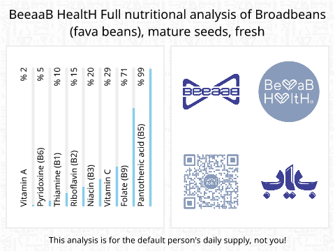 BeeaaB HealtH nutritional analysis of Broadbeans (fava beans), mature seeds, fresh