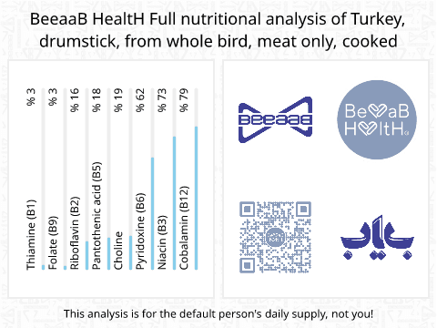 BeeaaB HealtH nutritional analysis of Turkey, drumstick, from whole bird, meat only, cooked