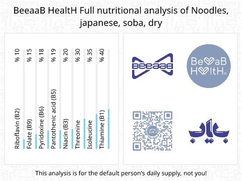 BeeaaB HealtH Analisi nutrizionale completa di Zucca essiccata