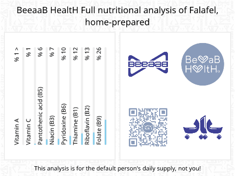 BeeaaB HealtH Analisi nutrizionale completa di Falafel fatto in casa