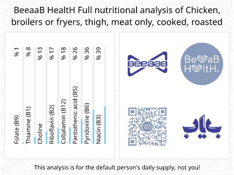 BeeaaB HealtH nutritional analysis of Chicken, broilers or fryers, thigh, meat only, cooked, roasted
