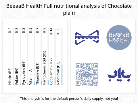 BeeaaB HealtH Analisi nutrizionale completa di Cioccolato semplice
