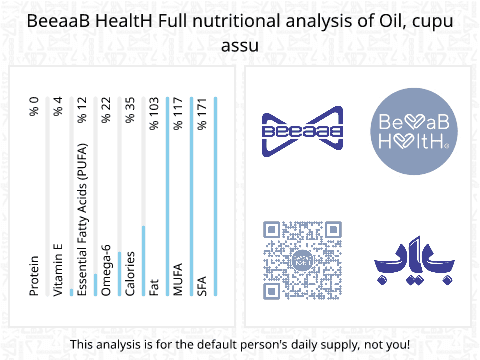بیاب روغن کوپوآکو