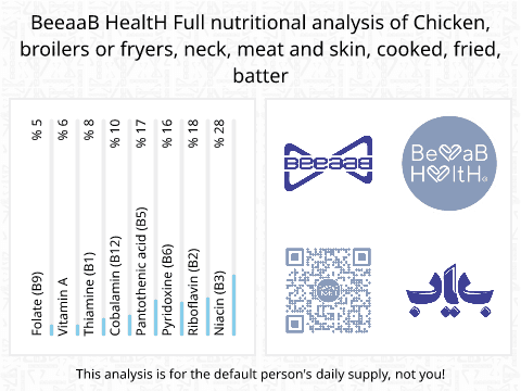 BeeaaB HealtH nutritional analysis of Chicken, broilers or fryers, neck, meat and skin, cooked, fried, batter