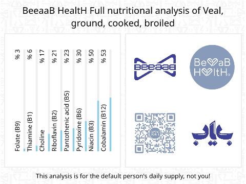 BeeaaB HealtH Analisi nutrizionale completa di Carne macinata di vitello per kebab