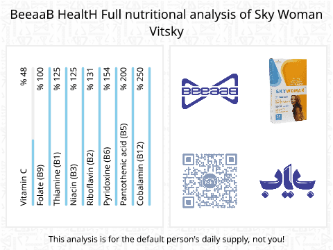 BeeaaB HealtH Analisi nutrizionale completa di Sky Woman Vitsky