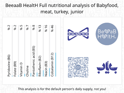 BeeaaB HealtH nutritional analysis of Babyfood, meat, turkey, junior