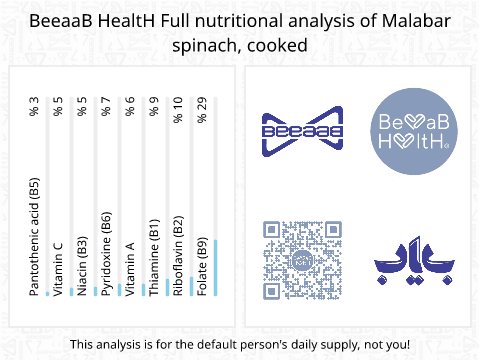 BeeaaB HealtH nutritional analysis of Malabar spinach, cooked