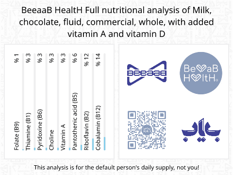 BeeaaB HealtH Analisi nutrizionale completa di Latte di cacao arricchito con vitamina A e D
