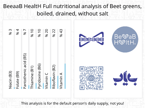 BeeaaB HealtH nutritional analysis of Beet greens, boiled, drained, without salt