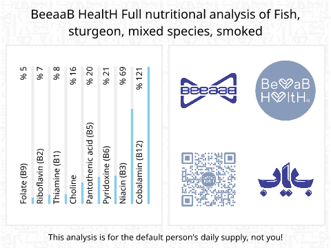 BeeaaB HealtH nutritional analysis of Fish, sturgeon, mixed species, smoked