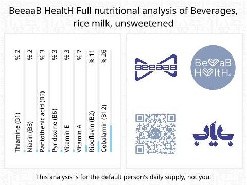 BeeaaB HealtH Analisi nutrizionale completa di Latte di riso