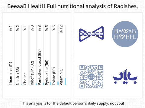 BeeaaB HealtH Analisi nutrizionale completa di Tofu di soia crudo