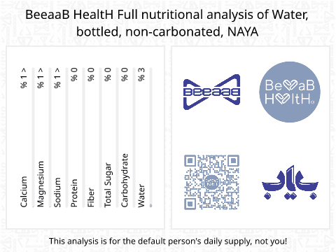 BeeaaB HealtH Analisi nutrizionale completa di Acqua minerale marchio Naya