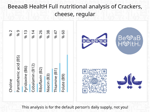 BeeaaB HealtH Analisi nutrizionale completa di Cracker al formaggio