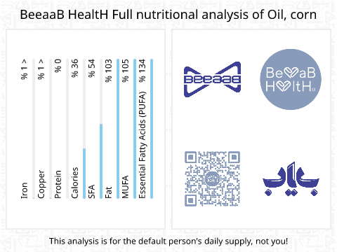 BeeaaB HealtH nutritional analysis of Oil, corn