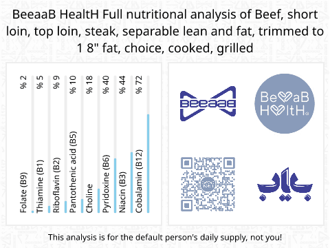 BeeaaB HealtH Analisi nutrizionale completa di Bistecca di controfiletto di manzo grigliata