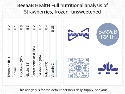 BeeaaB HealtH Analisi nutrizionale completa di Fragole congelate