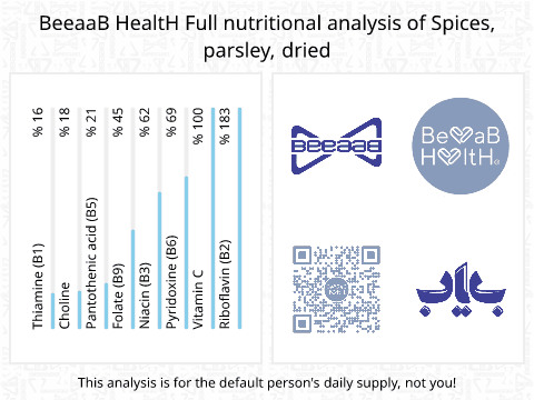 BeeaaB HealtH Analisi nutrizionale completa di Prezzemolo essiccato