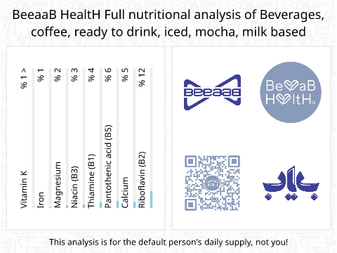 BeeaaB HealtH Analisi nutrizionale completa di Latte al caffè moka