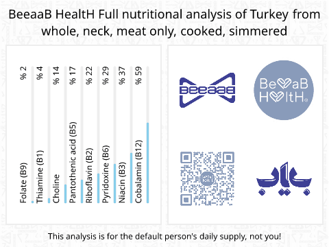 BeeaaB HealtH nutritional analysis of Turkey from whole, neck, meat only, cooked, simmered