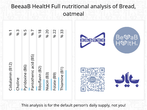 BeeaaB HealtH Analisi nutrizionale completa di Pane di orzo integrale