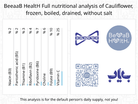 BeeaaB HealtH nutritional analysis of Cauliflower, frozen, boiled, drained, without salt
