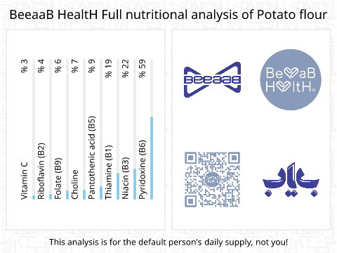 BeeaaB HealtH Analisi nutrizionale completa di Farina di patate