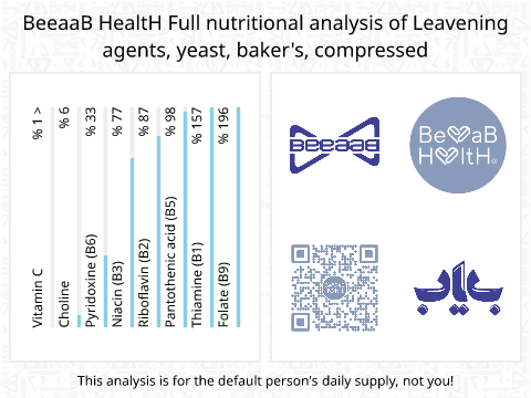 BeeaaB HealtH Analisi nutrizionale completa di Pasta madre