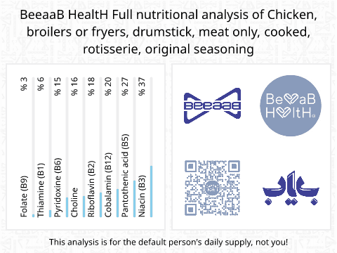 BeeaaB HealtH Analisi nutrizionale completa di Coscia di pollo arrosto