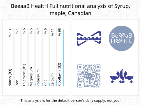 BeeaaB HealtH Analisi nutrizionale completa di Sciroppo d'uva canadese