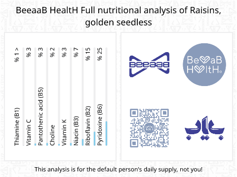BeeaaB HealtH Analisi nutrizionale completa di Uva passa dorata senza nocciolo