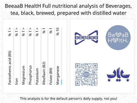 BeeaaB HealtH Analisi nutrizionale completa di Tè nero infuso con acqua distillata