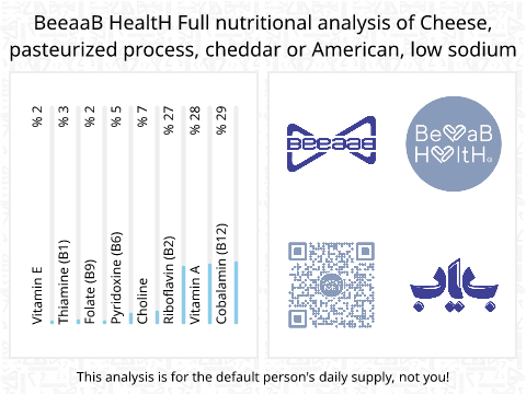 BeeaaB HealtH nutritional analysis of Cheese, pasteurized process, cheddar or American, low sodium
