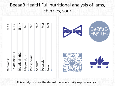 BeeaaB HealtH Analisi nutrizionale completa di Marmellata di prugne