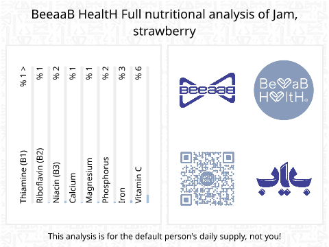 BeeaaB HealtH nutritional analysis of Jam, strawberry