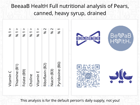 BeeaaB HealtH nutritional analysis of Pears, canned, heavy syrup, drained