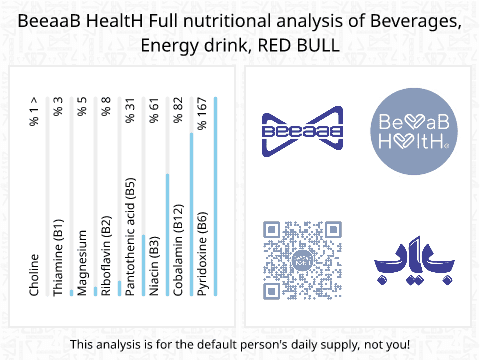 BeeaaB HealtH Analisi nutrizionale completa di Red Bull