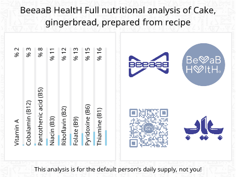 BeeaaB HealtH nutritional analysis of Cake, gingerbread, prepared from recipe