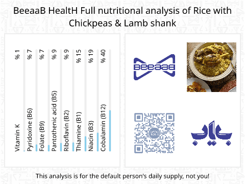 BeeaaB HealtH nutritional analysis of Rice with Chickpeas & Lamb shank